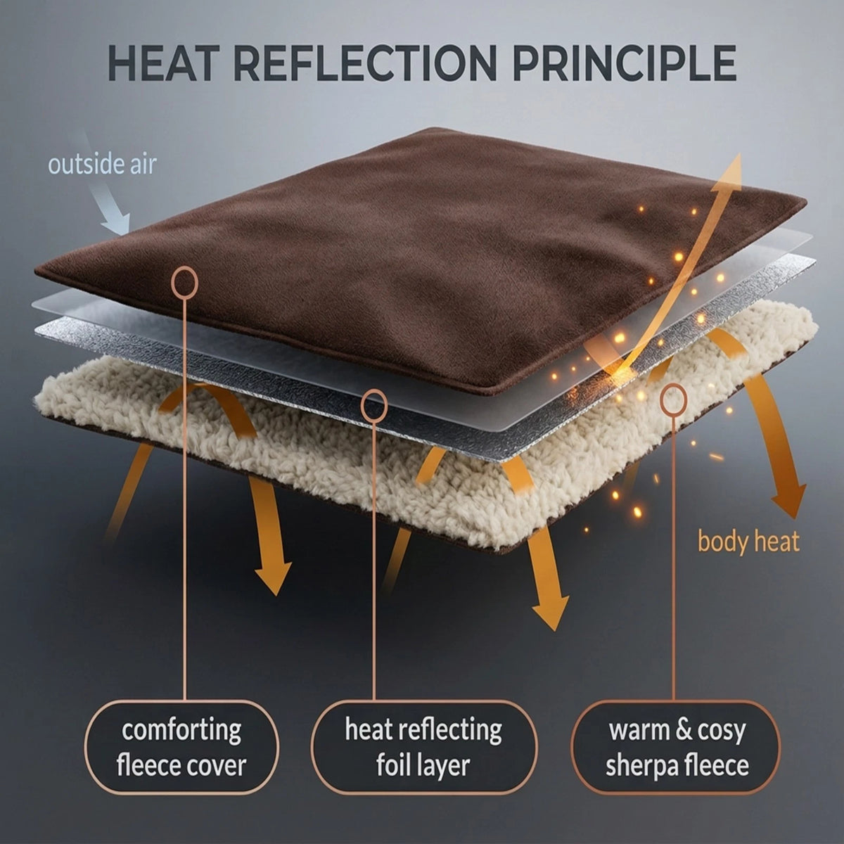 Giant Self Heating Sherpa Heatwave Thermal Blanket - Chocolate Brown